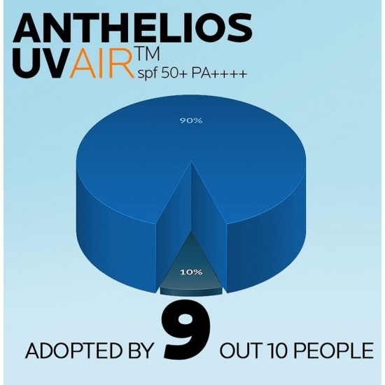 La Roche Posay Anthelios Uv Air Αντηλιακό Προσώπου SPF50+ 40ml