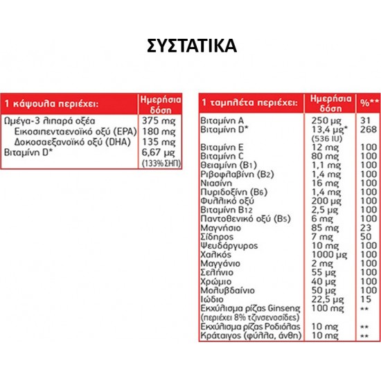 Moller's Total Plus Ιχθυέλαιο Ωμέγα 3 28 κάψουλες Βιταμίνες & Μέταλλα, Τζίνσενγκ, Ροδιόλα & Κράταιγος 28 ταμπλέτες
